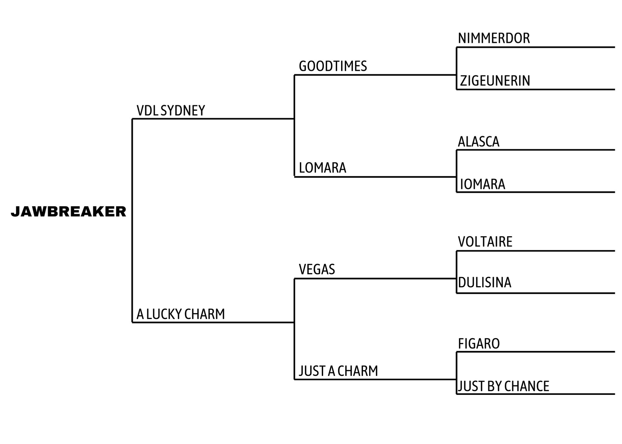 Jawbreaker (horse pedigree)