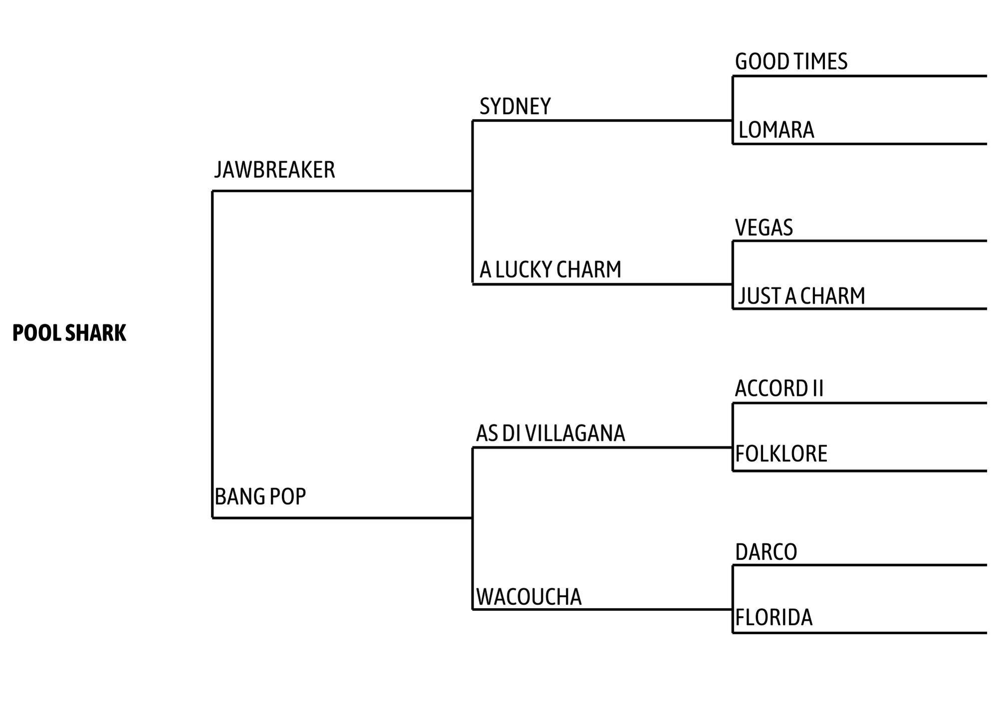 Pool Shark (horse pedigree)