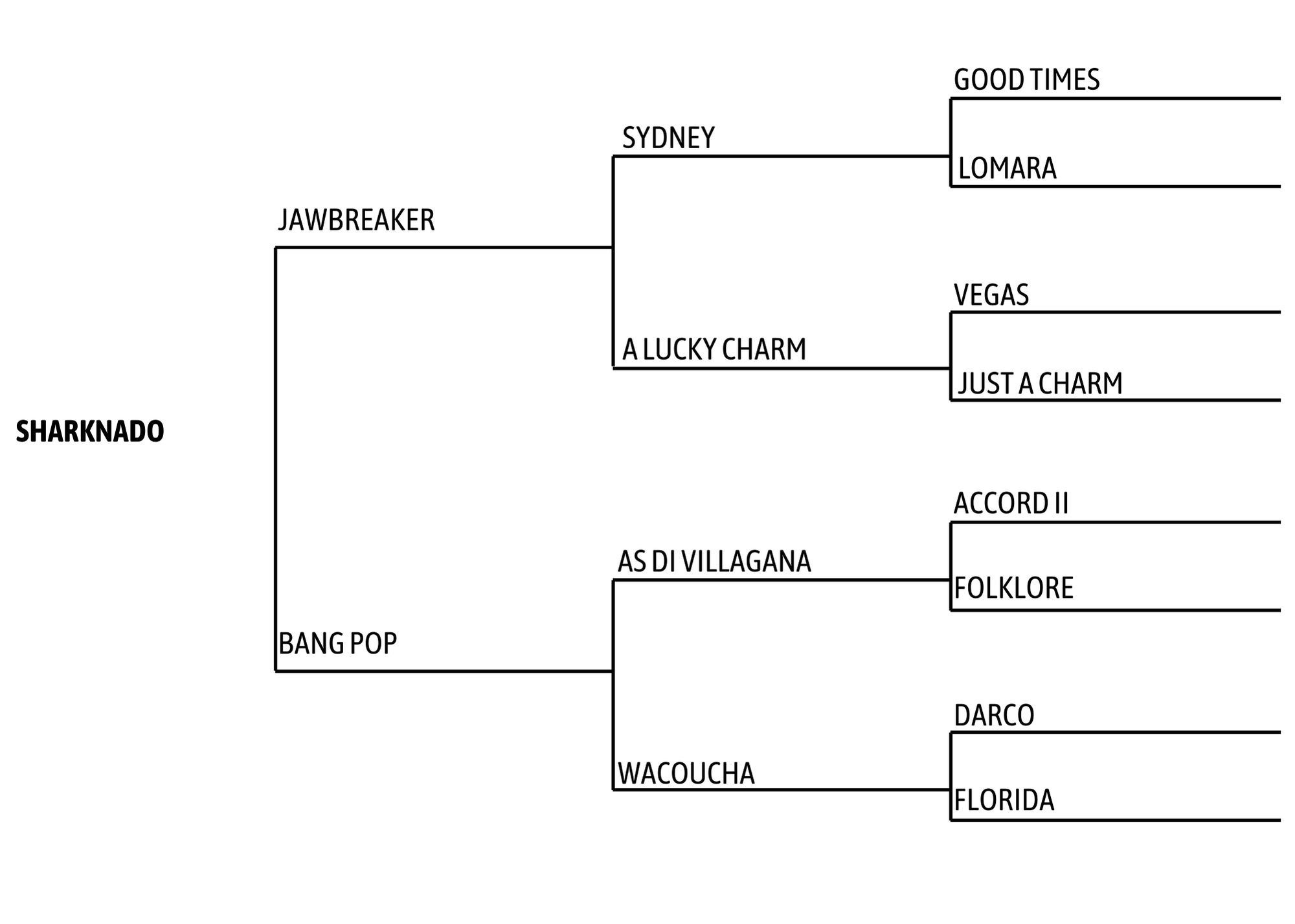 Sharknado (horse pedigree)