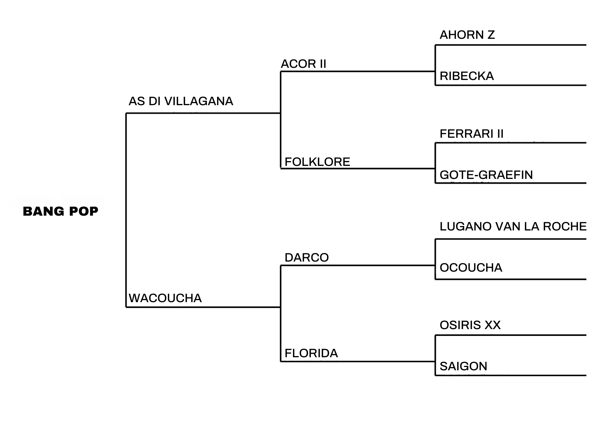 Bang Pop (horse pedigree) Bang Pop (horse pedigree)