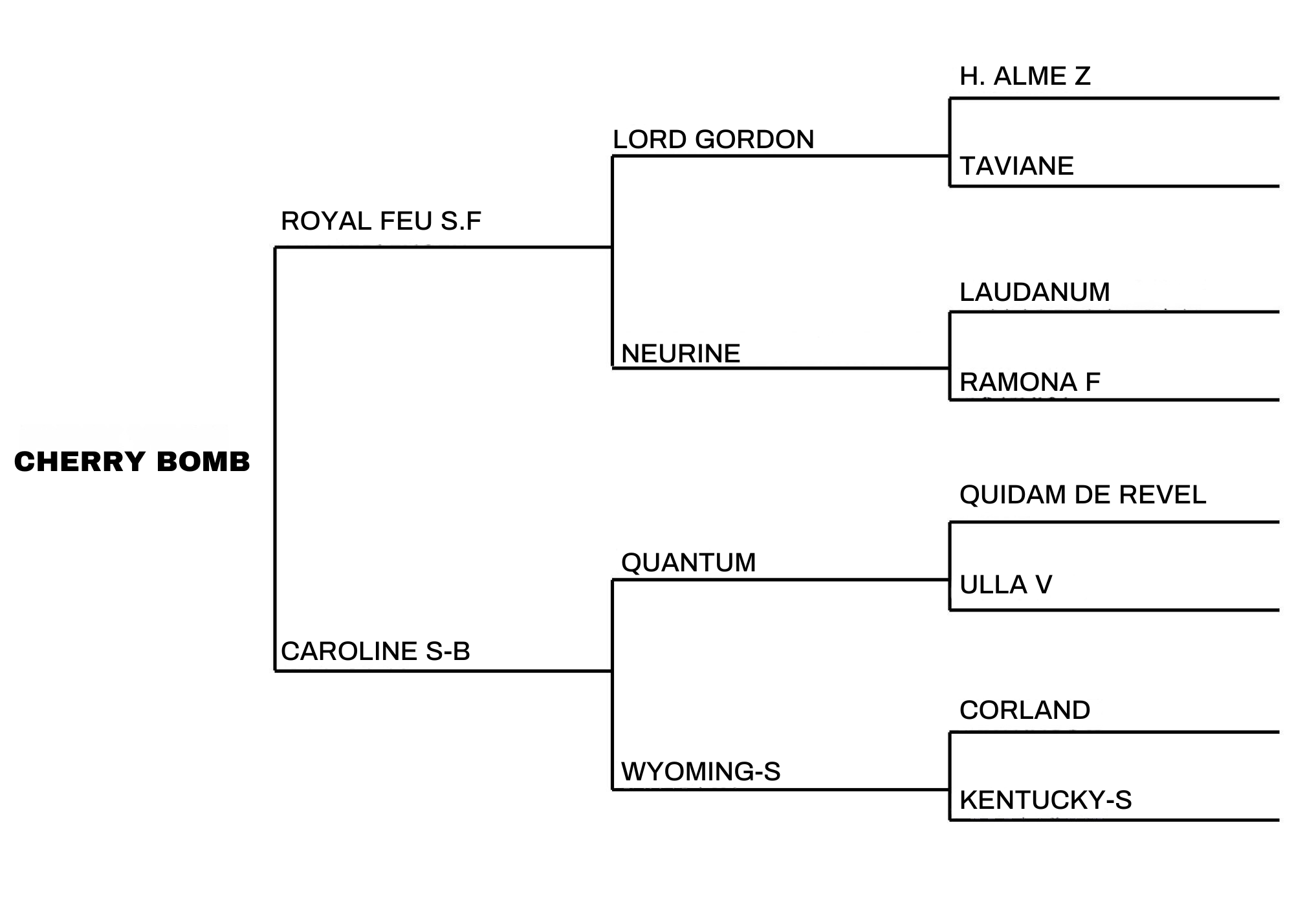 Cherry Bomb (horse pedigree)