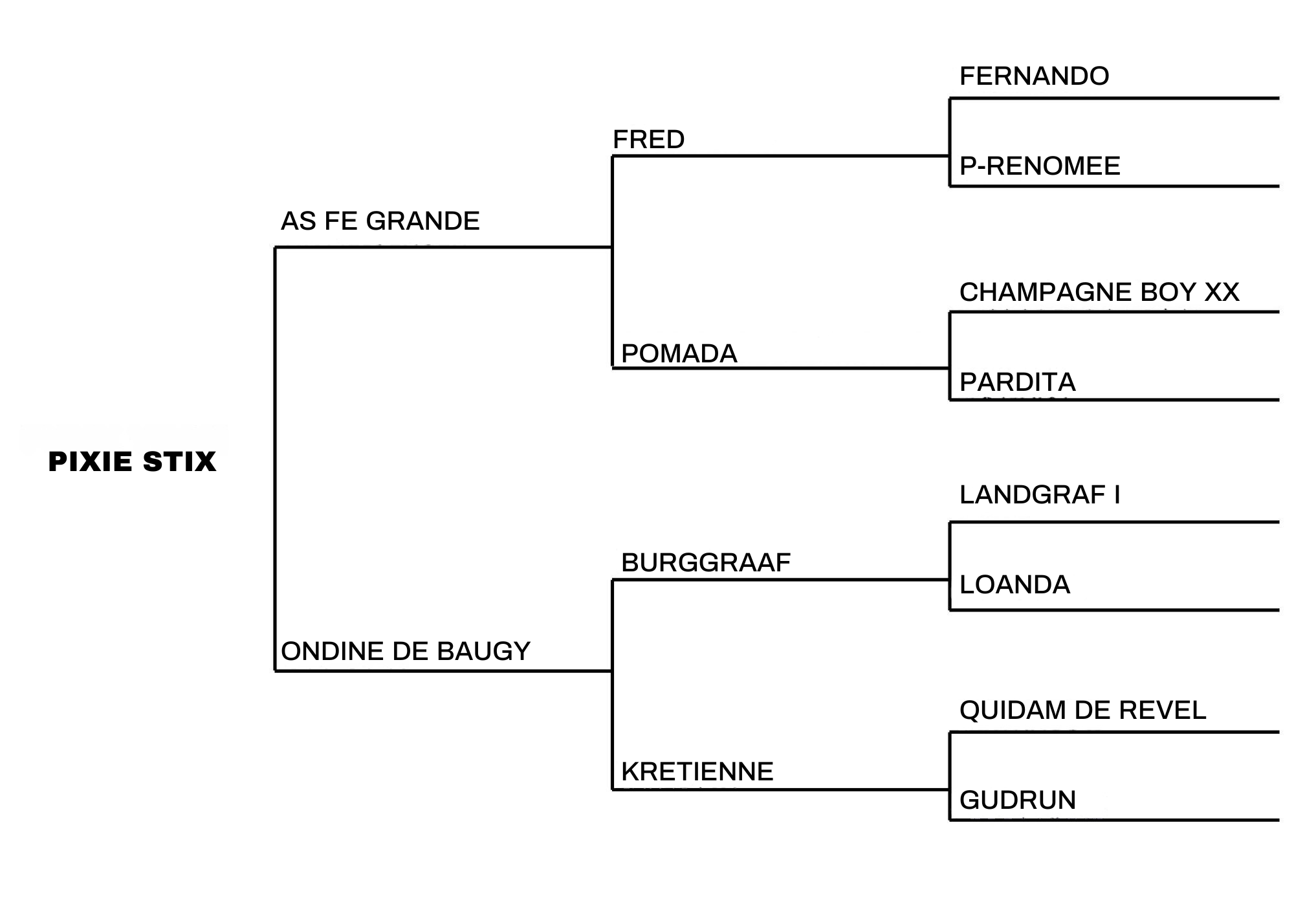 Pixie Stix (horse pedigree)