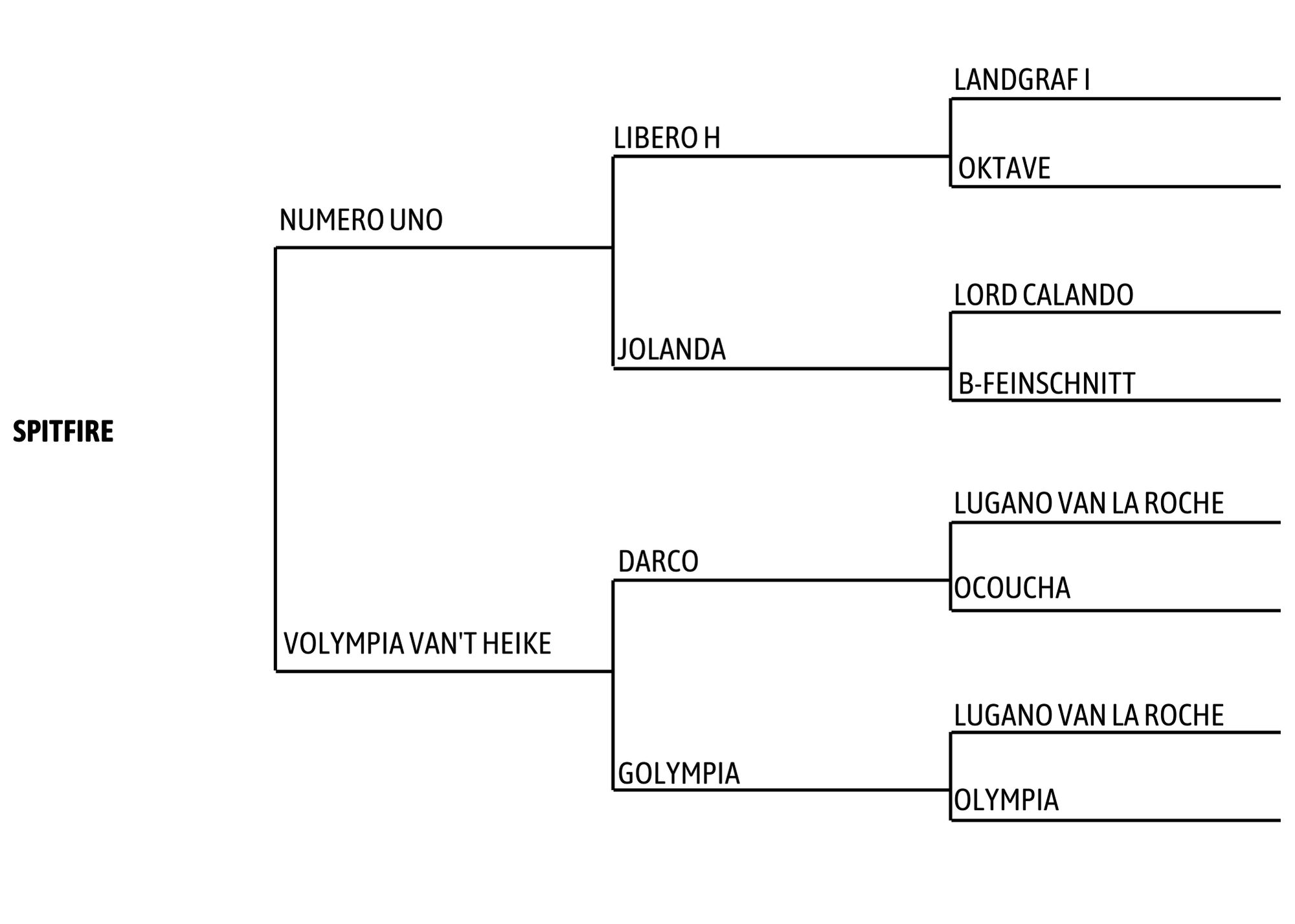 Spitfire (horse pedigree) Spitfire (horse pedigree)