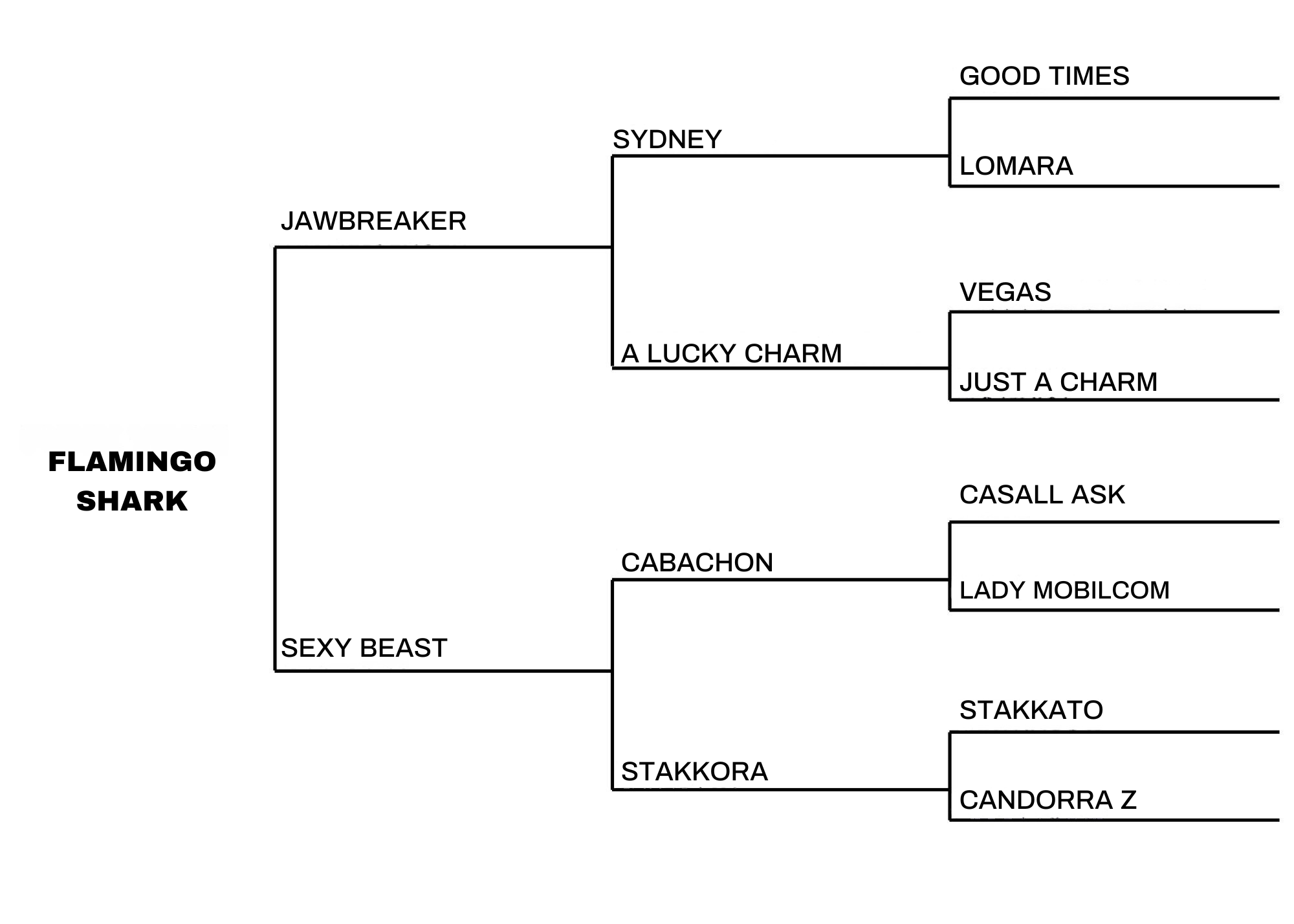 Flamingo Shark - Pedigree