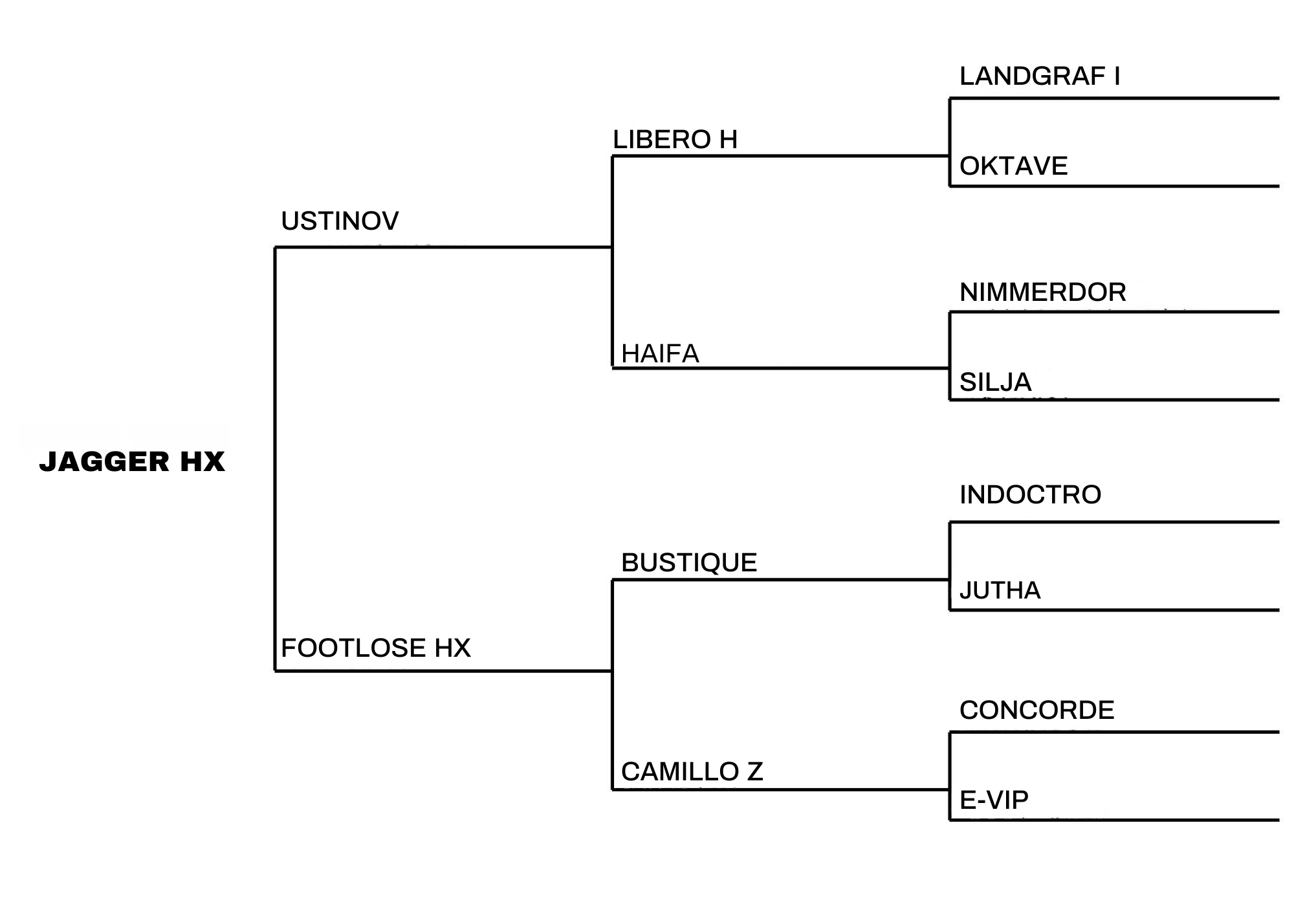 JAGGER HX - PEDIGREE