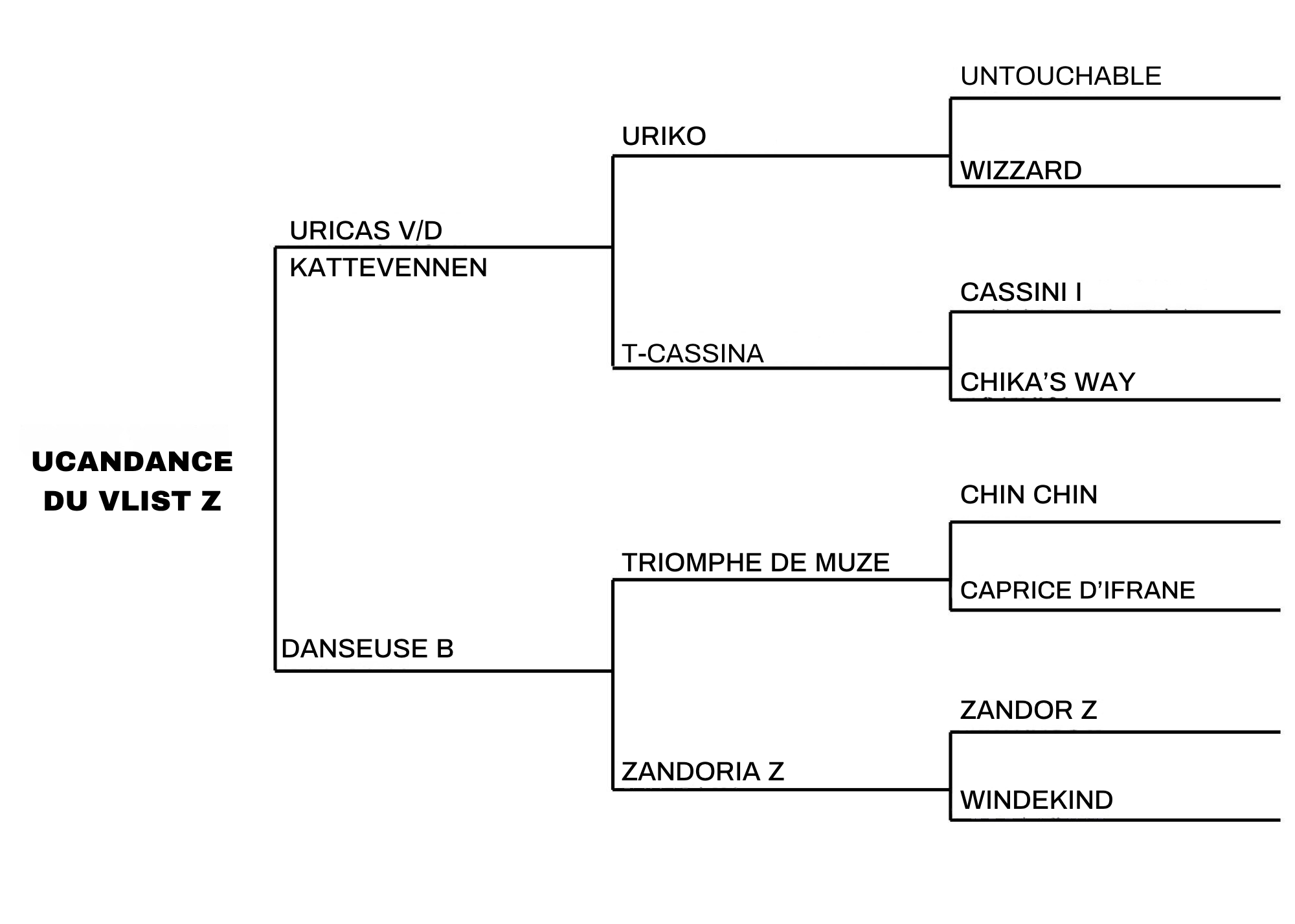 Ucandance du Vlist Z